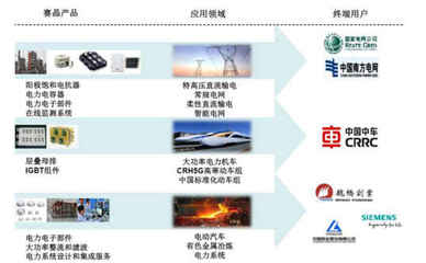 赛晶电力电子(580.HK):业务全线增长,股价何时会涨?