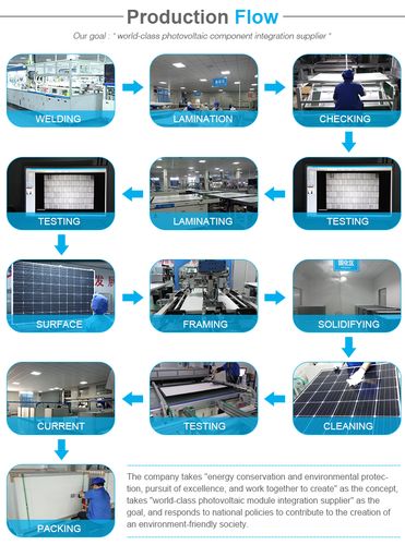 所有行业  电气设备与耗材  太阳能产品  太阳能组件